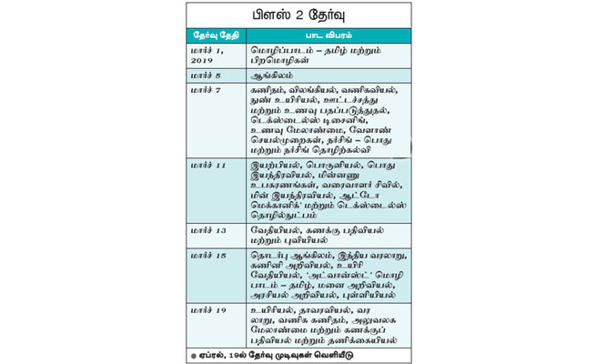 Tamilnadu 12th 11th 10th public exam time table 2019 March Matric