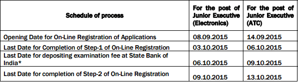 AIRPORTS AUTHORITY OF INDIA