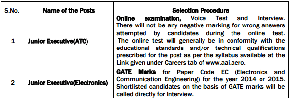 aai selection procedure