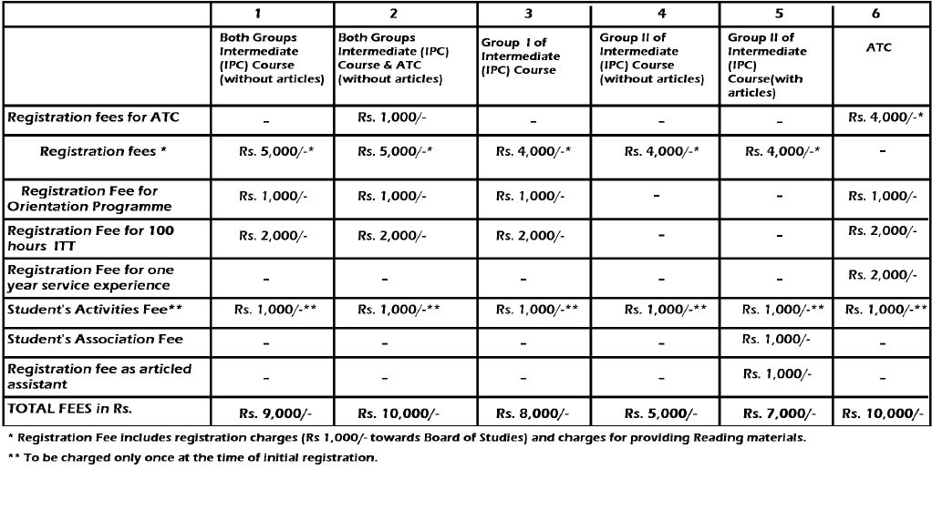 ca ipcc form