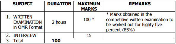 tneb selection procedure