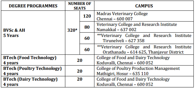 veterinary courses