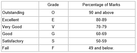 dted marksheet