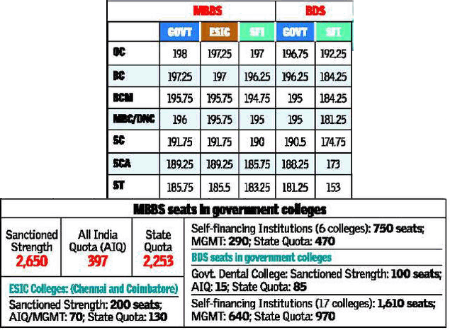 Tamilnadu MBBS BDS merit list 2016 last year cut off Indian