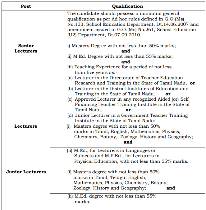 trb diet recruitment