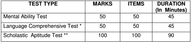 ntse exam pattern