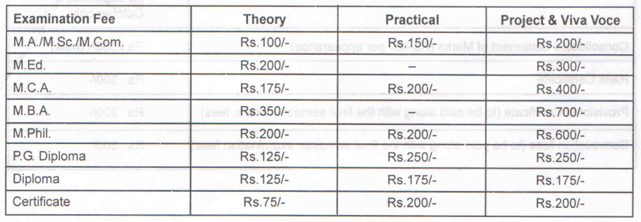 unom exam fees