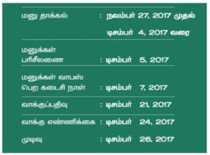 RK Nagar By Election Updates